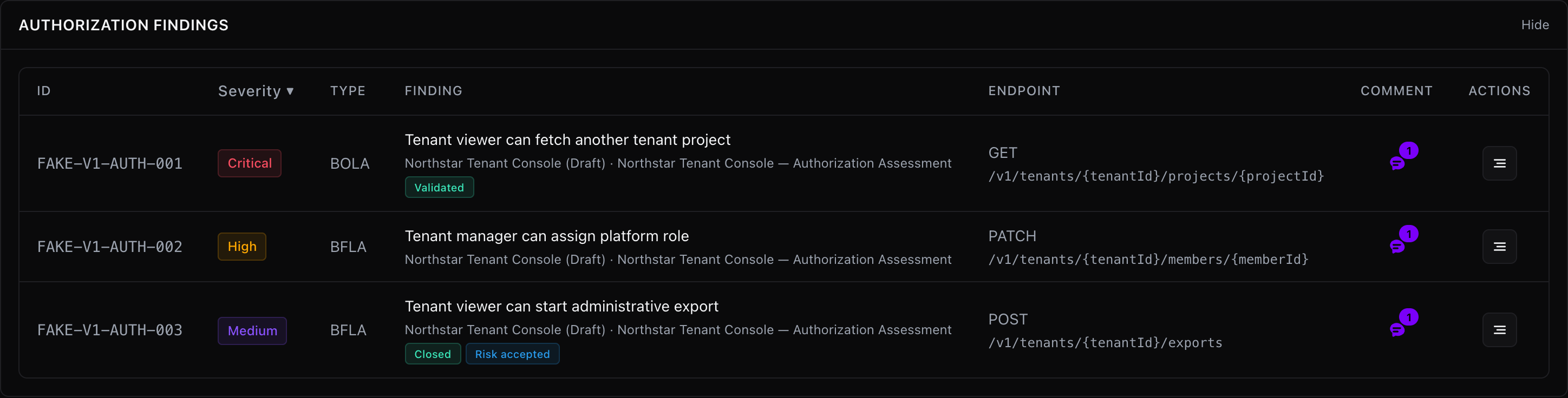 Authorization tab showing promoted authorization findings with endpoint, status, comments, and row actions