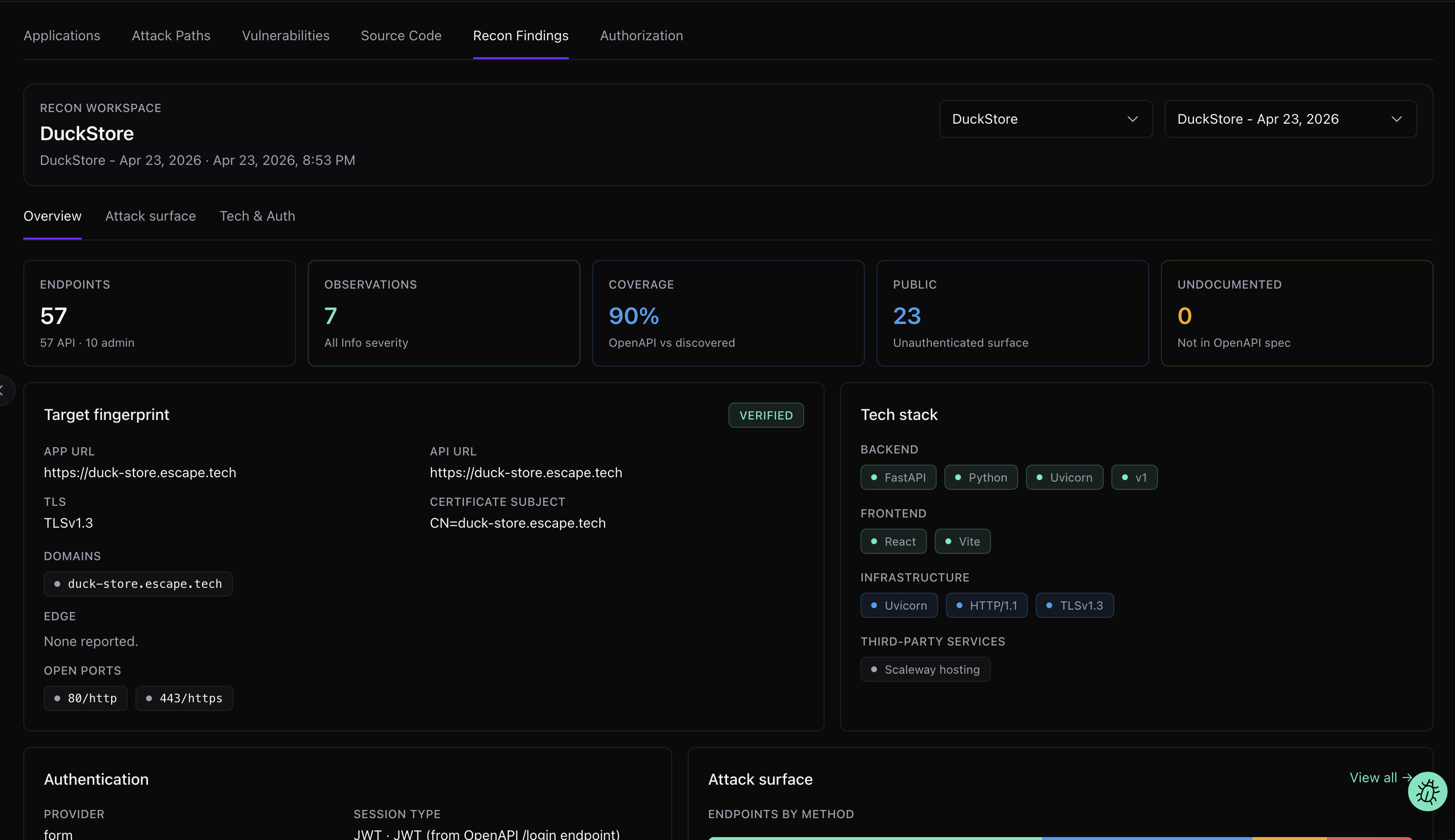 Recon Findings workspace overview with endpoint counts, coverage, public surface, target fingerprint, and tech stack